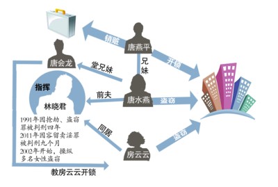 点击进入下一页